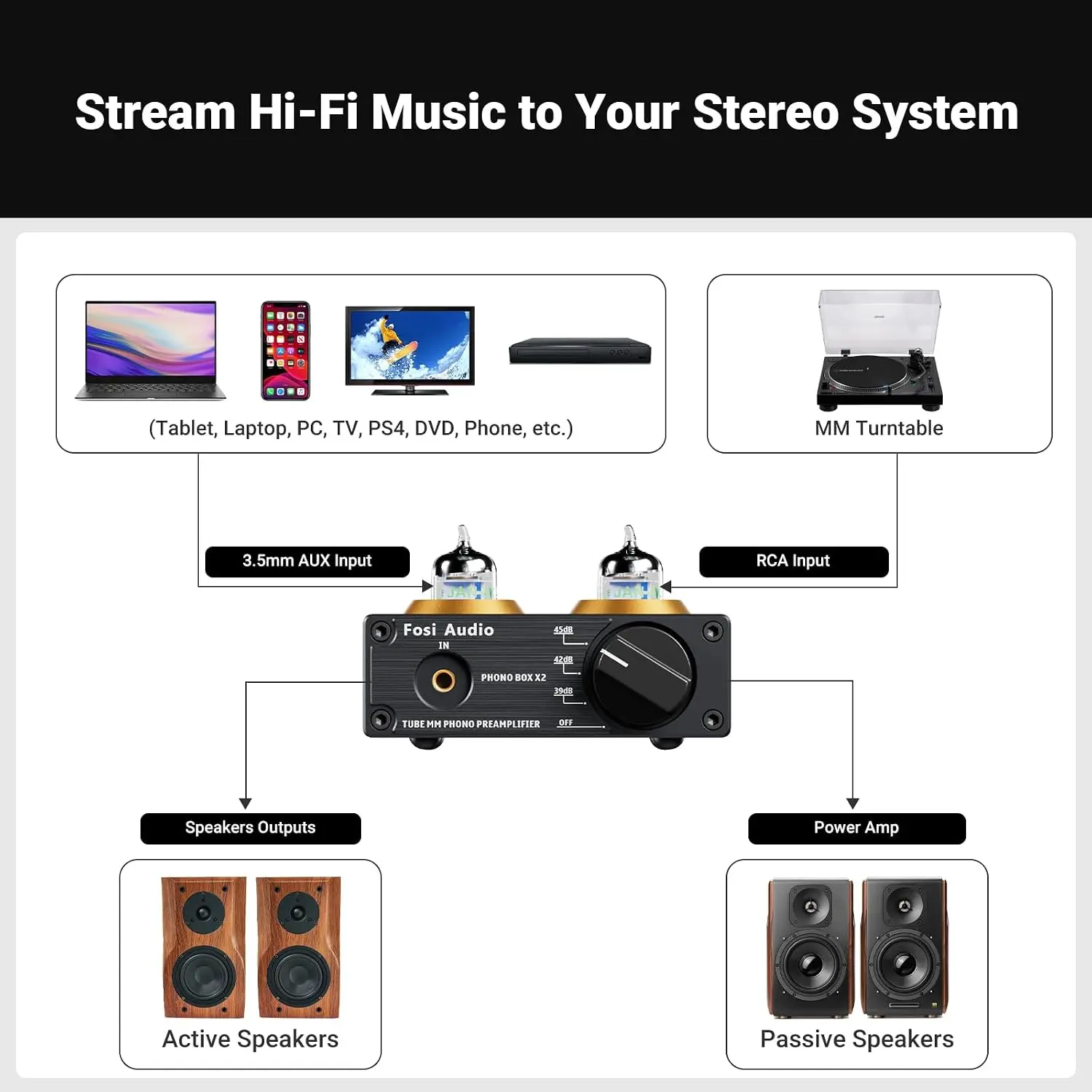 Box X2 Phono Preamp, Mini Ster - đánh giá và giá Audio Youtube Music Free